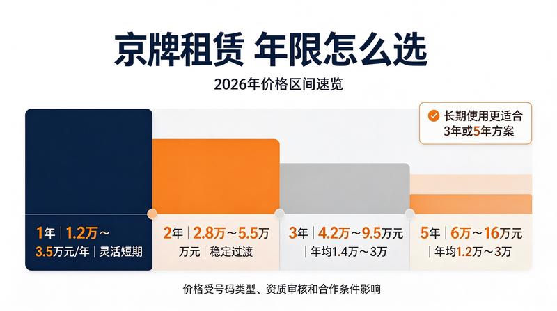 北京交通管理新政策